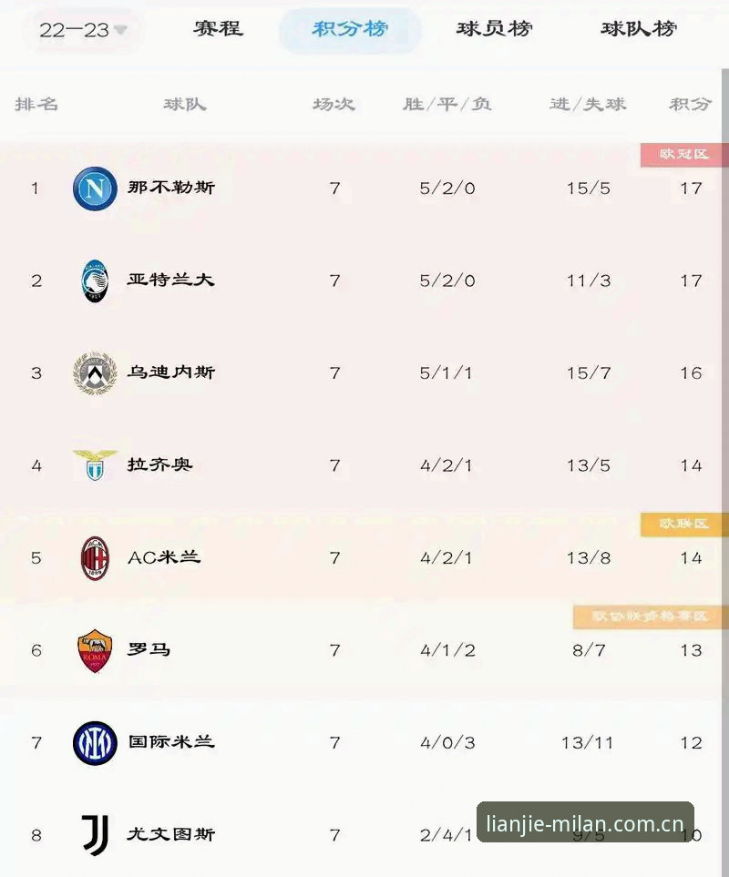 掌握米兰APP中国V2.0“此刻连接更有质感的日常赛程数据”实用指南